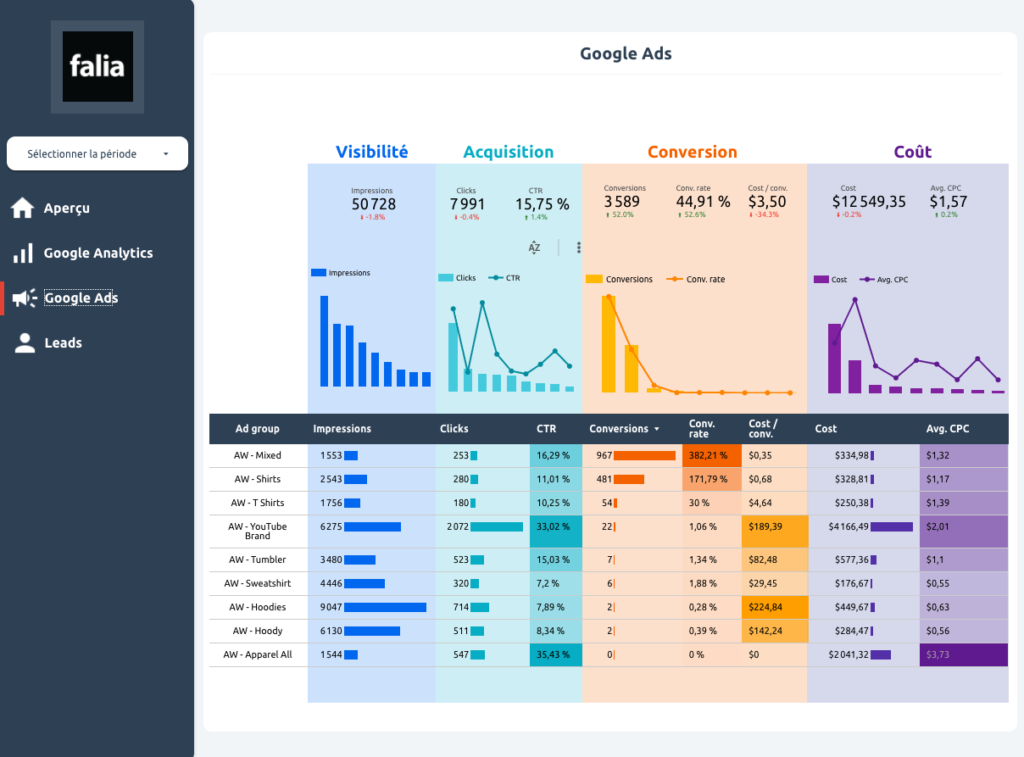 Référencement local en Côte d’Ivoire : 5 astuces pour être visible dans votre zone géographique